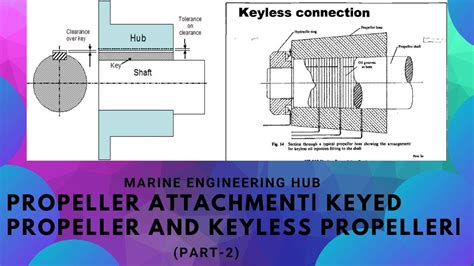 Propeller Shaft Material||Attachment||Keyed propeller||Keyless ...