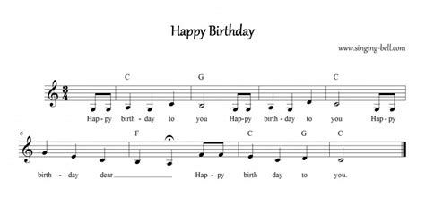 Play Happy Birthday on the Piano- Happy Birthday Sheet Music