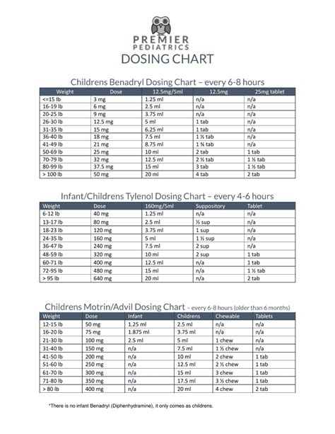 Medication Dosage Chart For Children