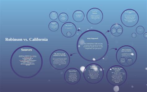 Robinson vs. California by Tyler Lowe on Prezi