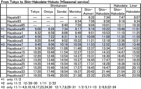 The latest timetable of Hokkaido Shinkansen (bullet train) | Travel Hakodate