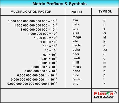 Circumstantial Metric Conversion Chart Pico Metric System Step Chart ...