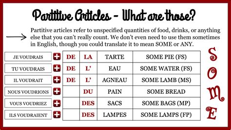 French Partitive Articles and 4 Ways to Use DE – Love Learning Languages