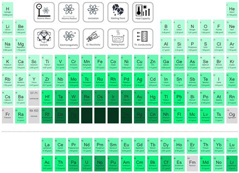 Hydrogen - Periodic Table and Atomic Properties