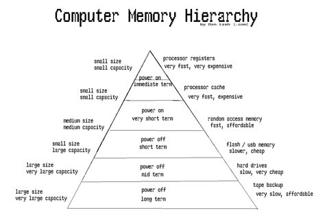 Mobile Cpu Hierarchy Chart