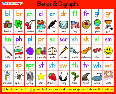 Consonant Blends And Digraphs Word List