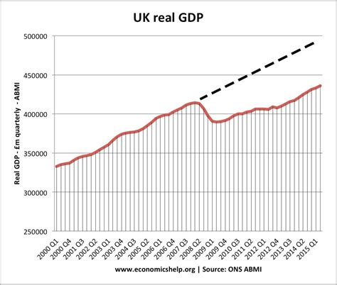 UK Economy 2016 | Economics Help