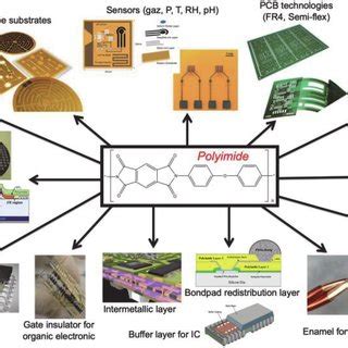 Performance Materials Custom Synthesis Supplier Dakenchem