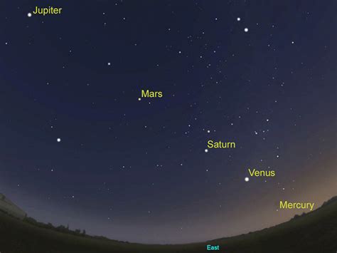 5 Planets Align Today For The First Time In A Decade | DeMilked