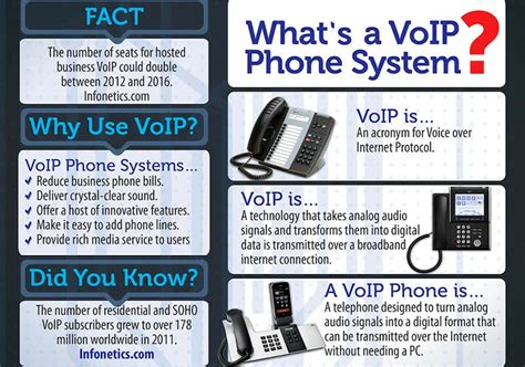 Everything You Need to Know About VoIP Phone Systems | FounderJar