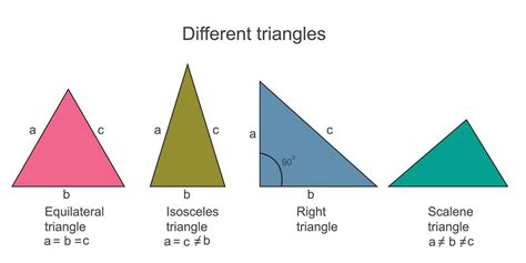 types of triangles. scalene isosceles equilateral and right angle triangle. geometric shapes of ...