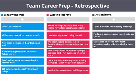 How To Do A Retrospective + (Step-by-Step Playbook and Example)