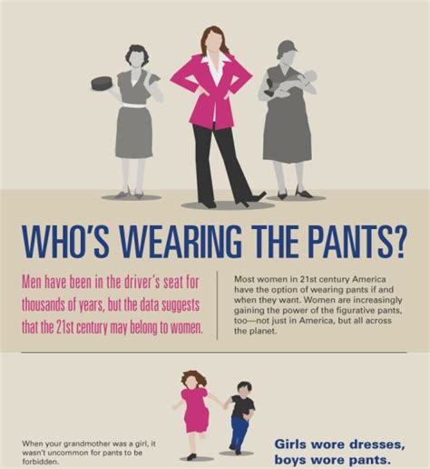 Who’s wearing the Pants? (Infographic) | Infographics Zone| Submit Infographics