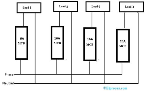 Miniature Circuit Breaker : Circuit, Working, Types & Its Applications