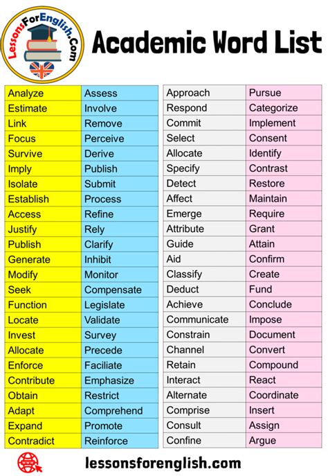 96 Academic Word List in English Vocabulary - Lessons For English