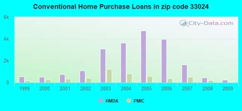 33024 Zip Code (Pembroke Pines, Florida) Profile - homes, apartments ...