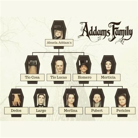 Tracing The Addams Family Tree – NBKomputer