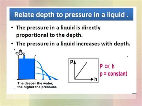 3.2 pressure in liquid