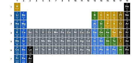 The Periodic Table of Elements - Elements in Group 18 - Mr Ruel Tuition