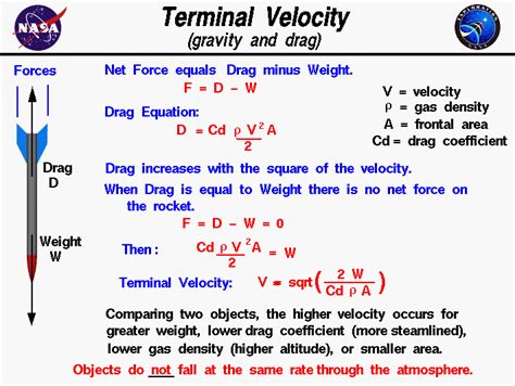 Terminal Velocity (gravity and drag)