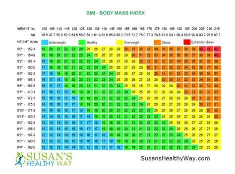 BMI Chart - | Healthy weight charts, Weight charts for women, Weight ...