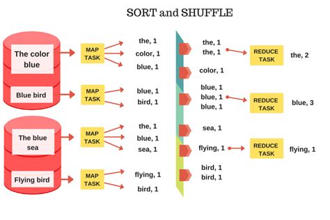 MapReduce example - Data, what now?