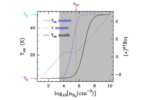 MASER Microwave Amplification by Stimulated Emission of Radiation - ppt download