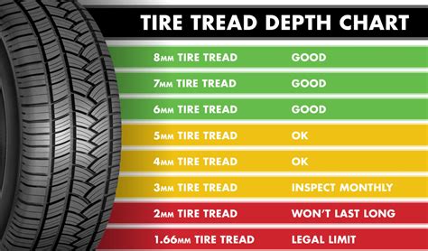 How Many Miles Do Car Tires Last? | Bob Moore Auto Group | Car tires ...