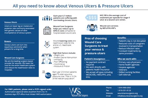 Wound VAC Therapy Or Negative Pressure Wound Therapy - WCS