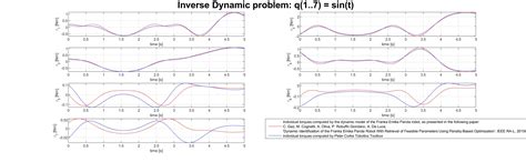 Peter Corke Robotics Matlab Toolbox the problem of inverse dynamics in ...