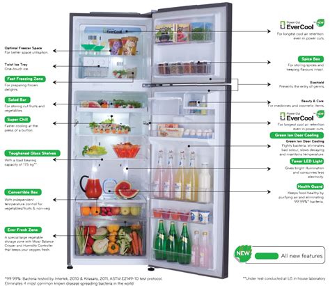 Top 10 Best Double Door Refrigerators in India 2019 | Top 10 Reviews