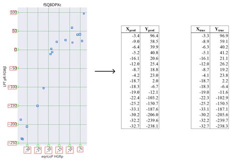 Scatteract: The First Fully Automated Way of Mining Data from Scatter Plots | Bloomberg LP