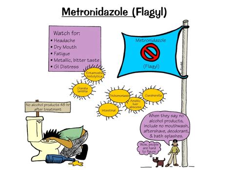 Nursing Mnemonic: Metronidazole (Flagyl) - StudyPK