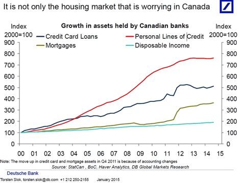 Sober Look: The Canadian housing market – in charts