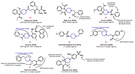 Pharmacological Applications of Piperidine Derivatives | Encyclopedia MDPI