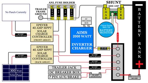 Rv Ac Plug Wiring Diagram