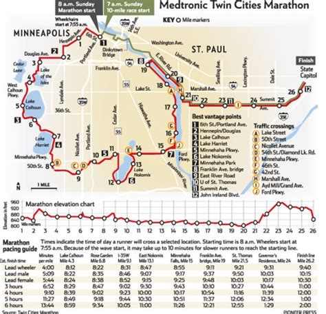 Twin Cities Marathon: Time, maps, detours, finish line, results