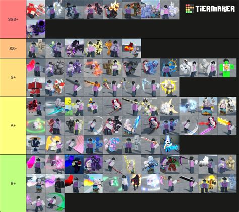 AUT SKINS Tier List (Community Rankings) - TierMaker