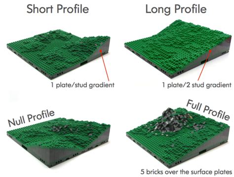 LEGO Tutorial On Basic Modular Integrated Landscaping, 50% OFF