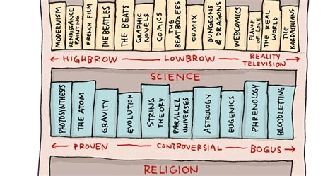 INCIDENTAL COMICS: Bookshelf Organization