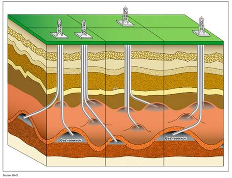 Reservoir - Energy Education