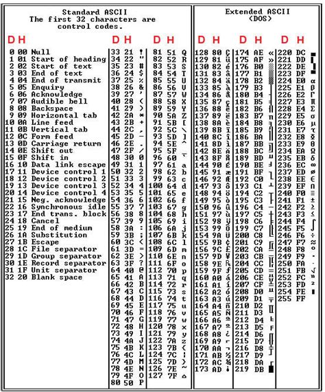 Hexadecimal Table