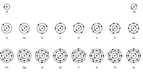 atomic structure diagram of the first 20 elements - Google Search ...