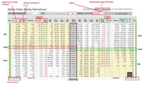 Option Chain Analysis in Trading - Dot Net Tutorials