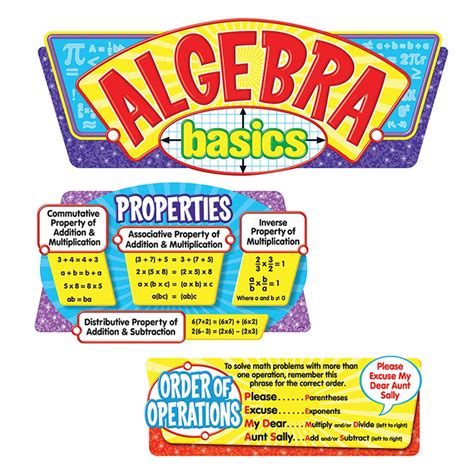 Algebra Basics Bulletin Board Set - T-8256 | Trend Enterprises Inc. | Math