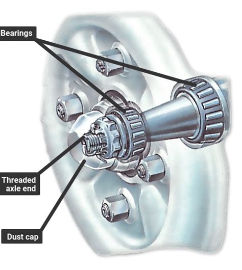 How A Car Works Diagram : Bearings Wheels | tilamuski