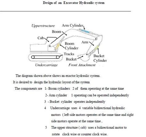 Solved Design of an Excavator Hydraulic system The diagram | Chegg.com