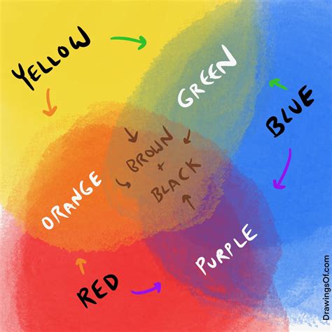 Color Mixing Chart: Surprising Combinations - Drawings Of...