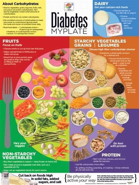 Free Prediabetes Diet Plan Printable