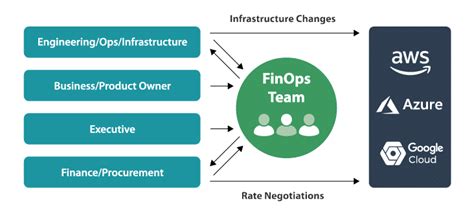 What is the FinOps Framework? - DevOpsSchool.com